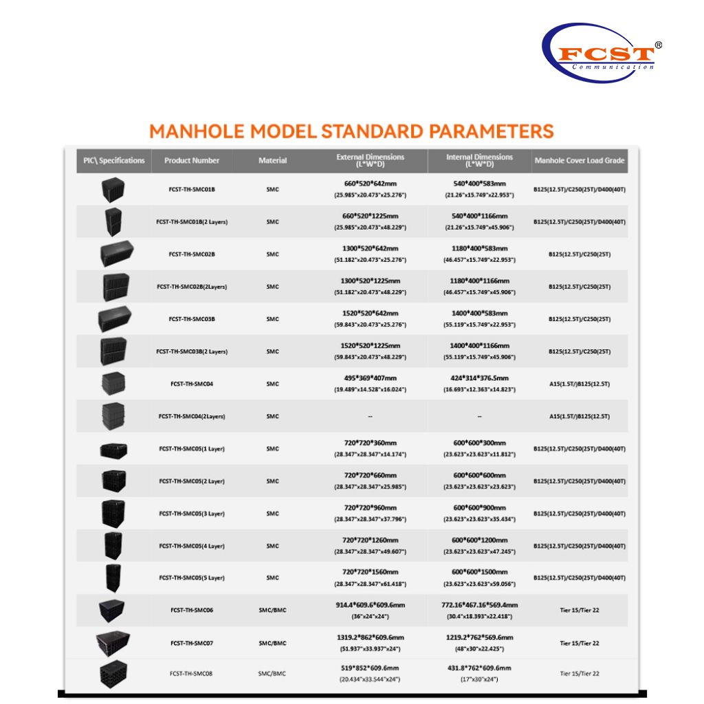 Underground Manhole Chamber With ODM Customiztion Service Buy