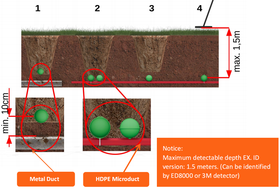 Marker Ball Locator Green