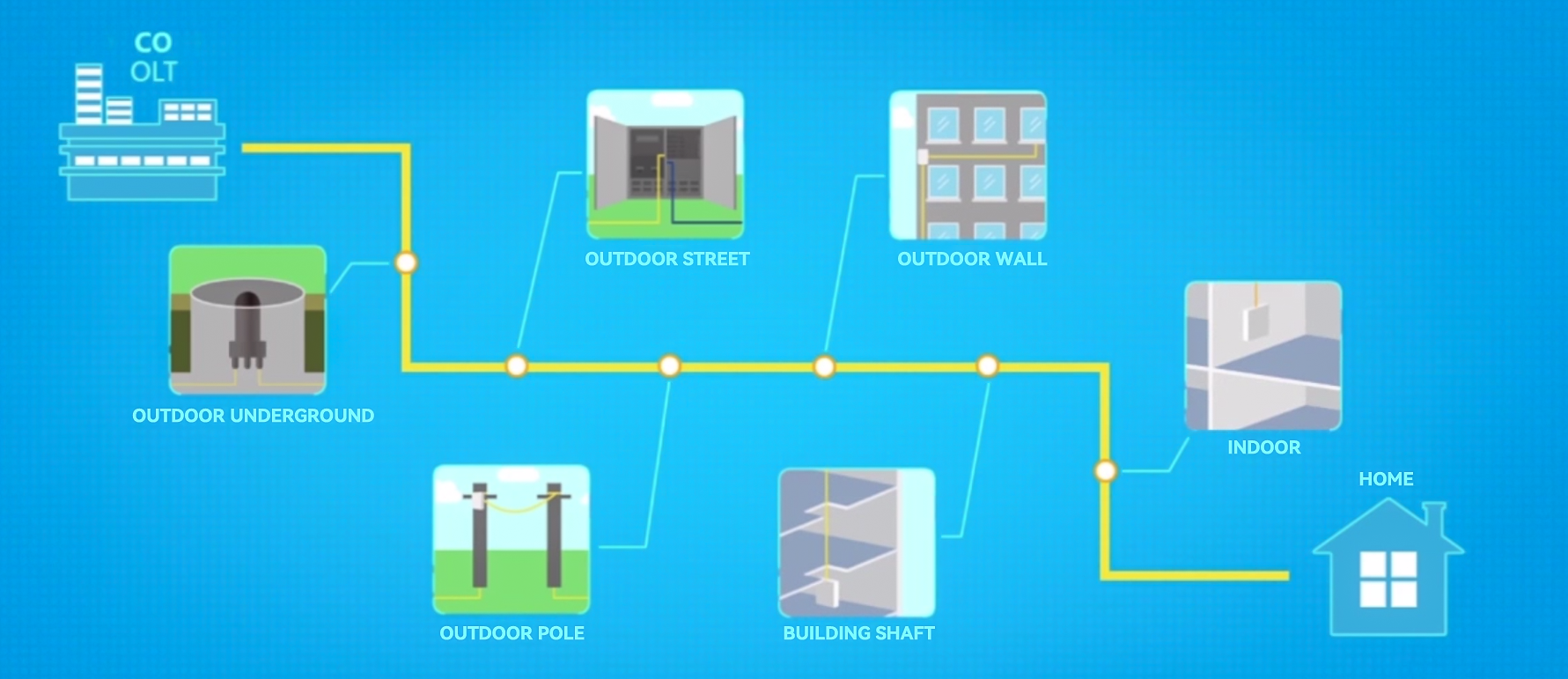 Traditional ODN Product Link Introduction (5)