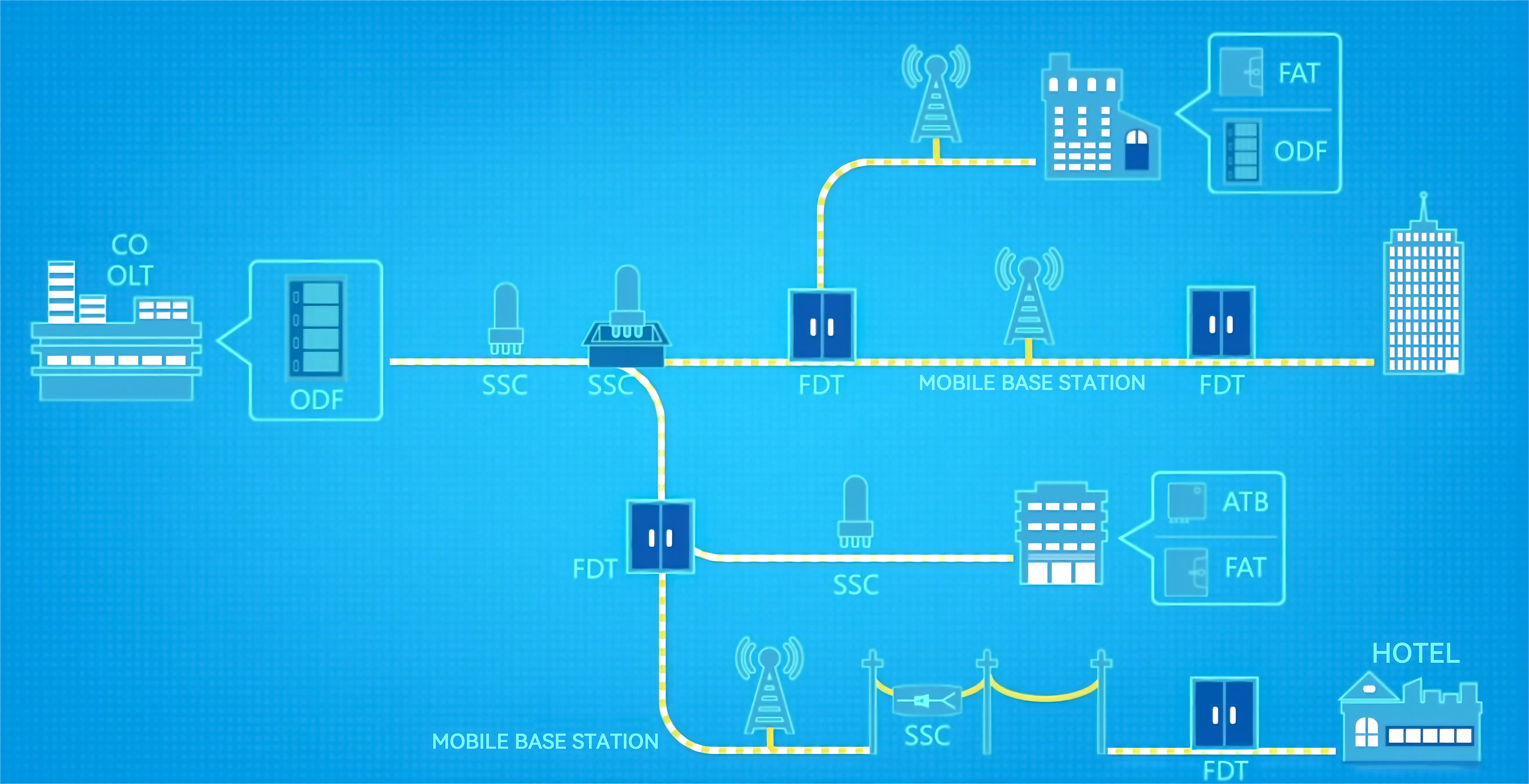 Traditional ODN Product Link Introduction (13)
