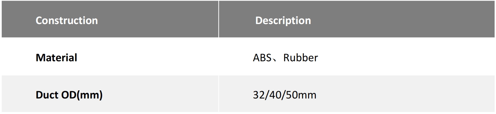 Product Specifications