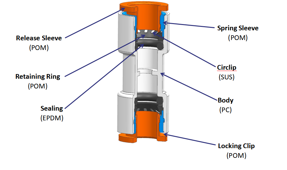 microduct connector