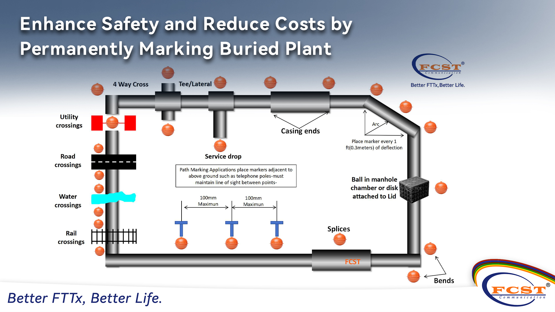 Enhance Safety and Reduce Costs by Permanently Marking Buried Plant (1).jpg