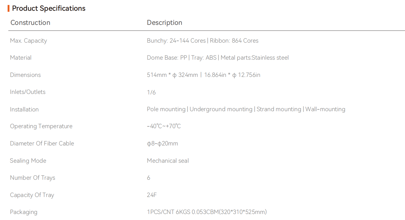 Fiber splice closure FCST012253-1