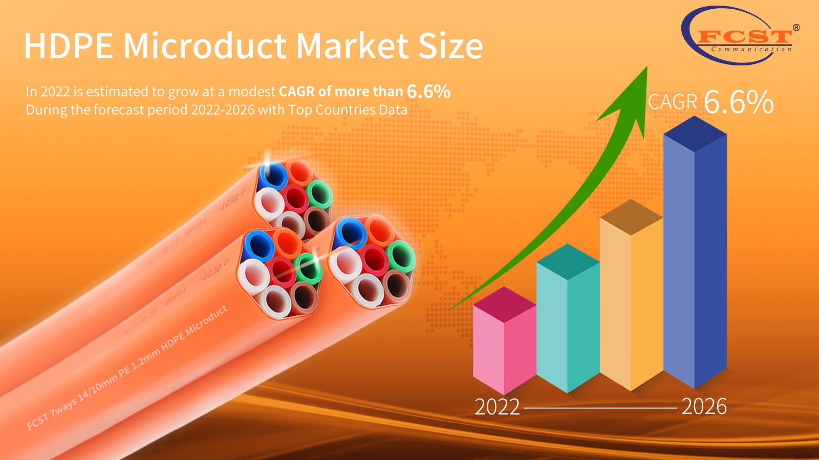 HDPE Microduct Market Size In 2022 is estimated to grow at a modest CAGR of more than 6.6% During the forecast period 2022-2026 with Top Countries Data