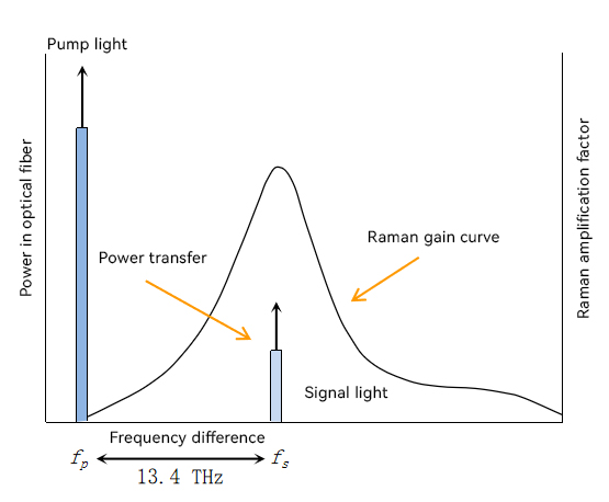 Security Risks Of High Fiber Input Power In 400Gb s WDM Backbone Networks (7)