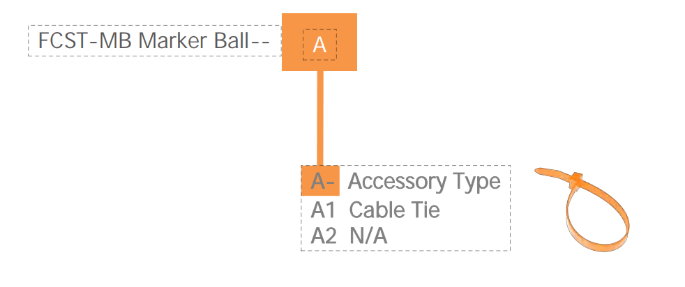 Extended Range Ball Markers
