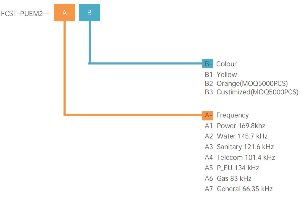 Passive Underground Electronic Marker