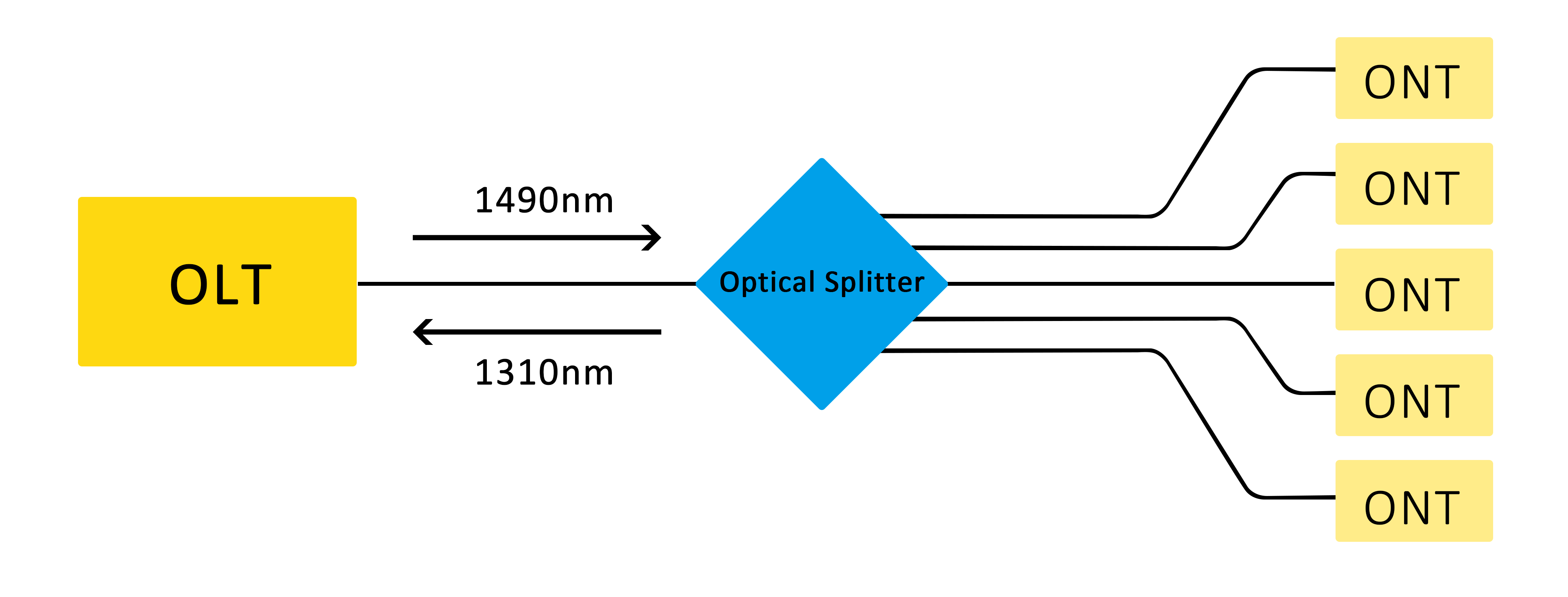 Working Principle Of Optical Splitter (1)