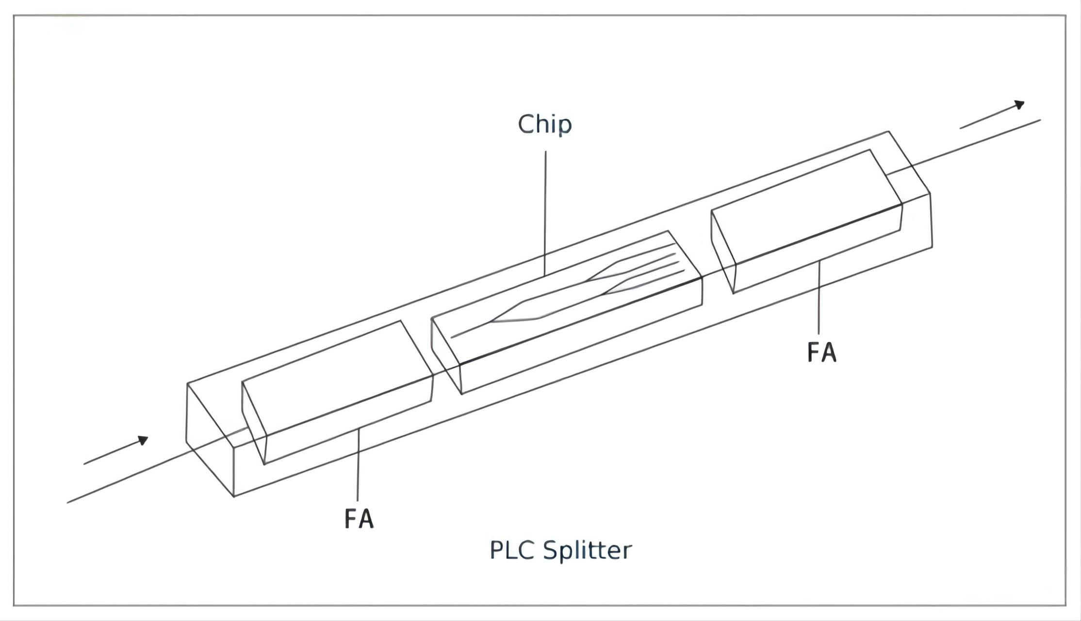 Optical Splitter Type Comparison Of FBT Splitter And PLC Splitter (2)
