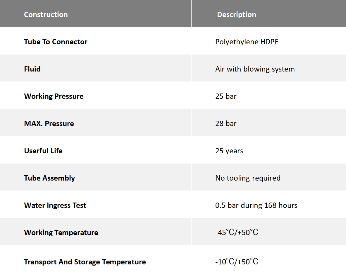 Product Specifications1