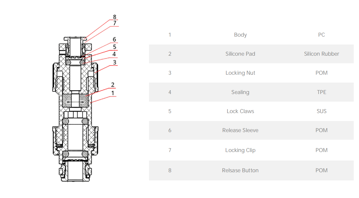 gas block connector (3)