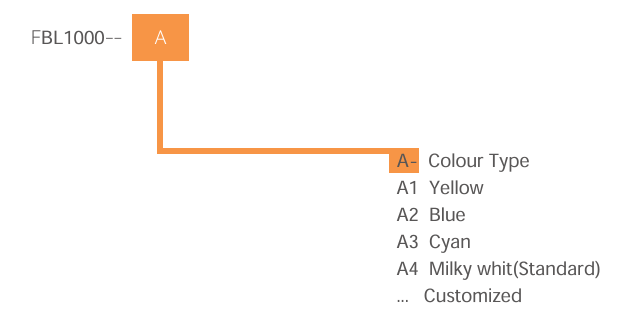 Fiber Optic Blowing Lube