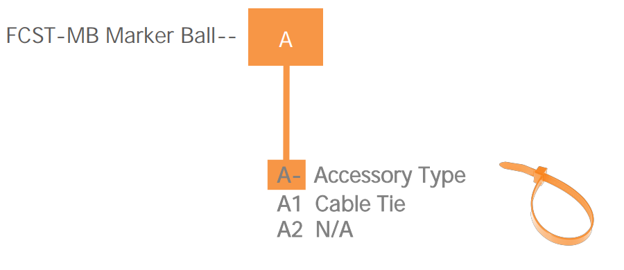 Fiber Cable Ball Markers
