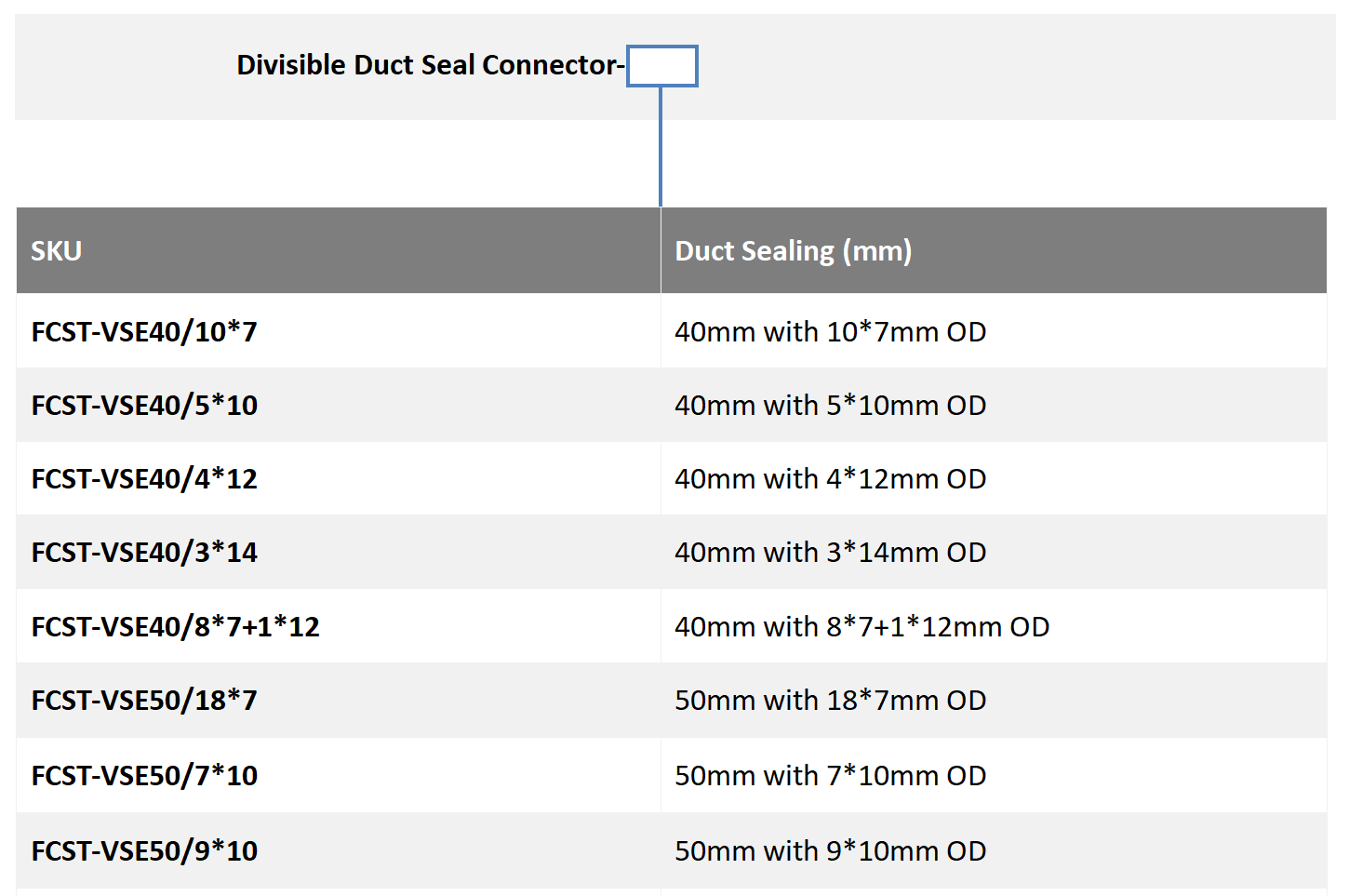 alt gas block connector for microduct Ordering Information(1)