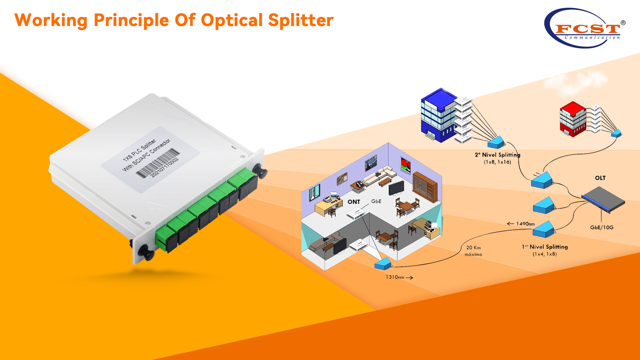 Working Principle Of Optical Splitter