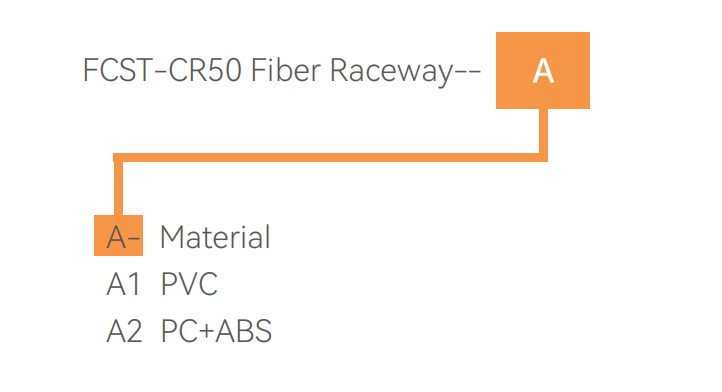 WaveTrax Fiber Raceway.png