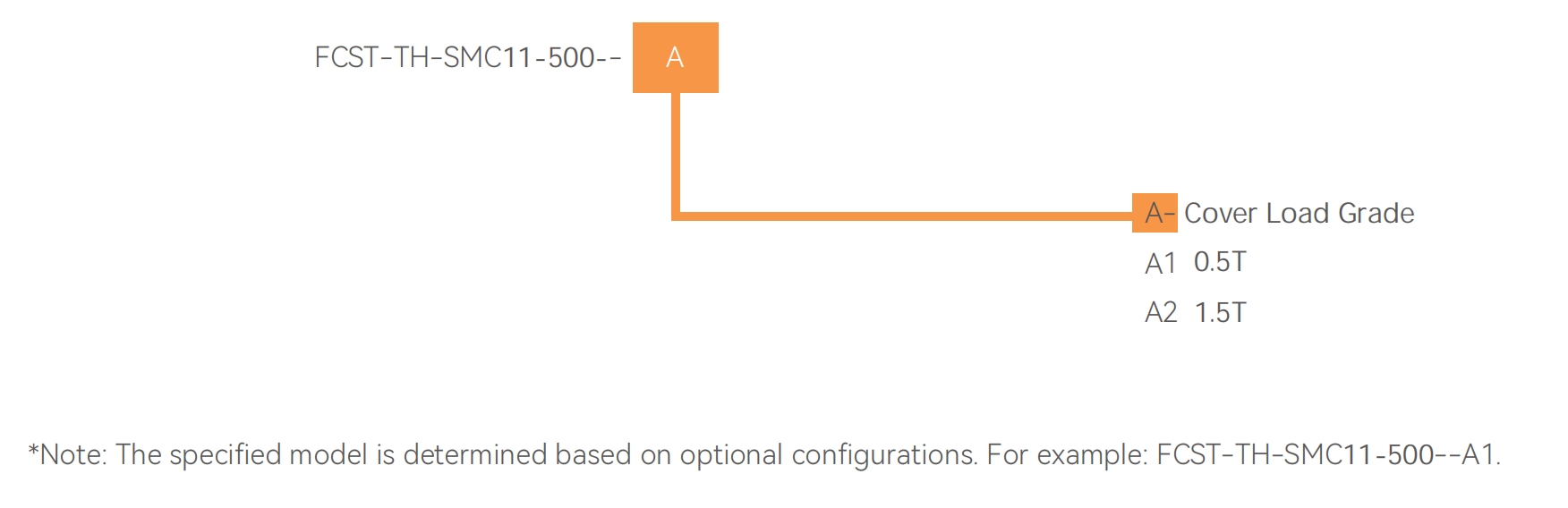 Underground Drainage Box