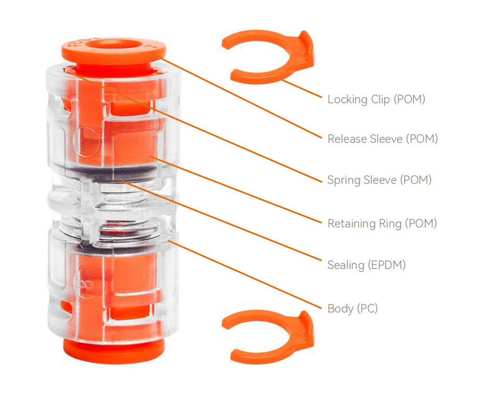 DB microduct Connectors direct buried
