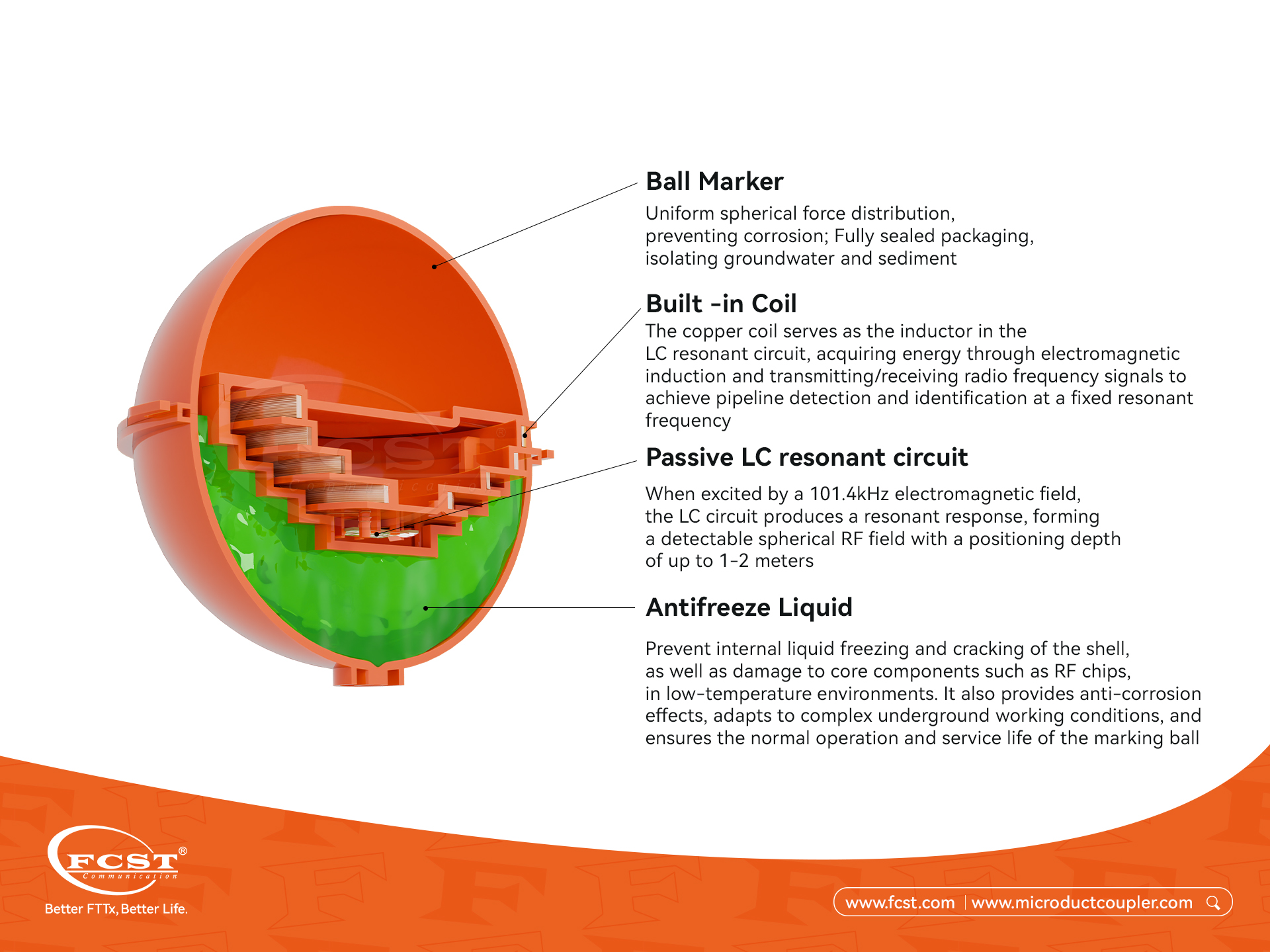 Fiber Locator Ball