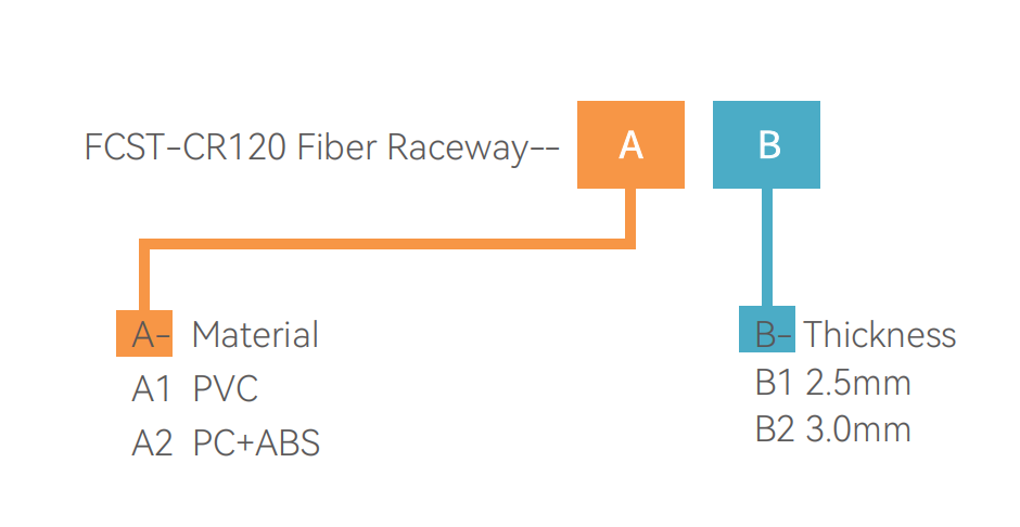 Fibre optic cable duct system.png
