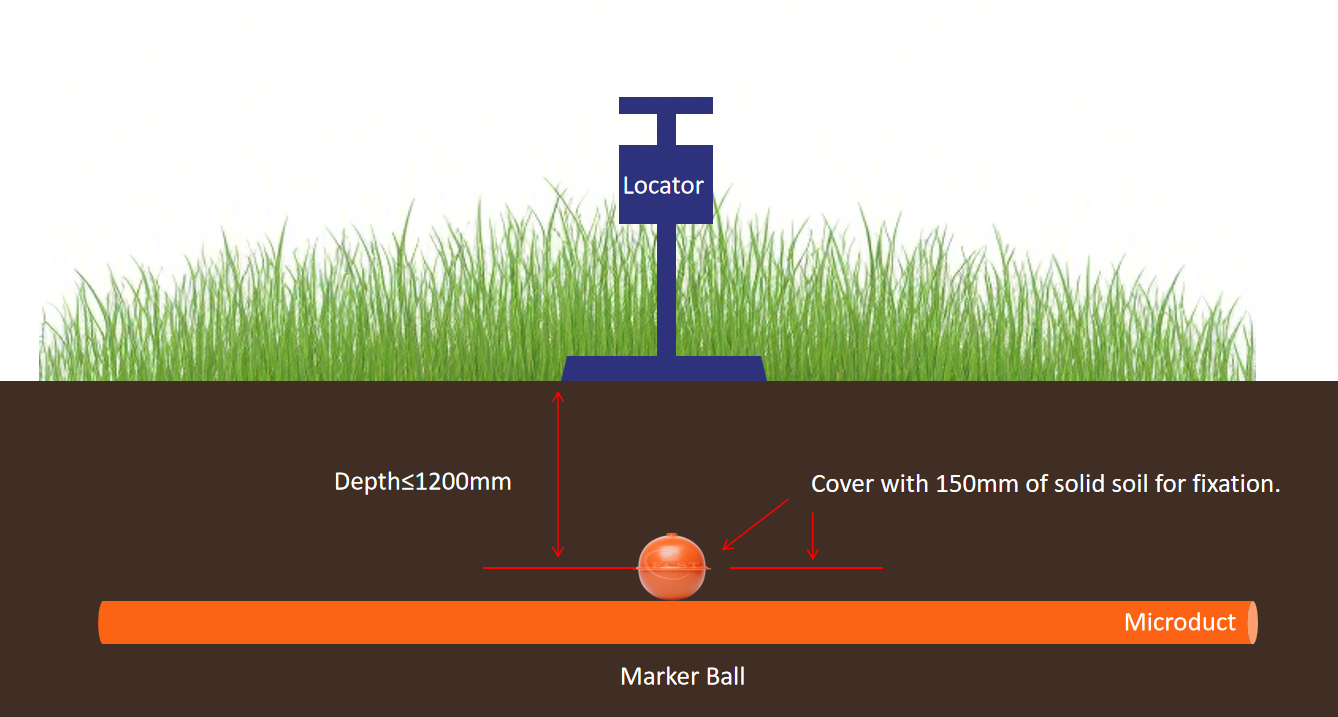 fiber Optic Marking Ball