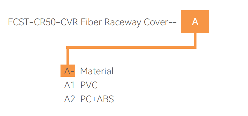 Fiber cable tray