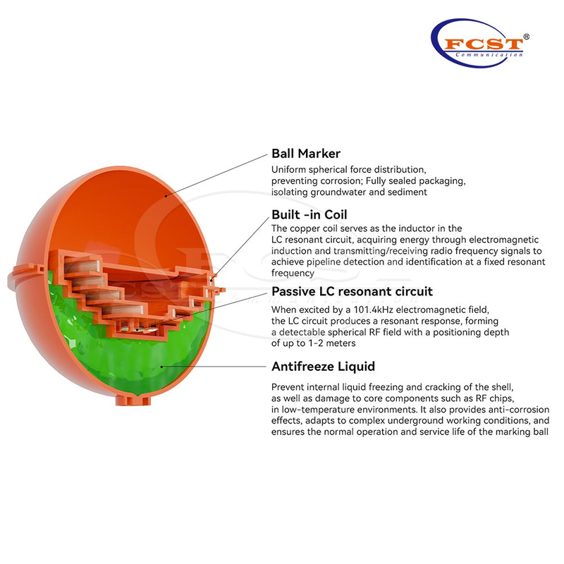 FCST-MB101.4kHZ Electronic Marker Ball for Underground Telecom Cable Identification
