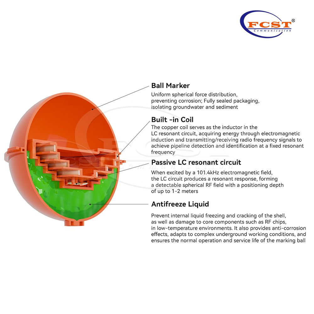 FCST-MB101.4kHZ Electronic Marker Ball for Underground Telecom Cable Identification