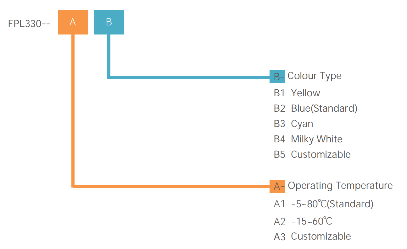 lubricant for interior engineering