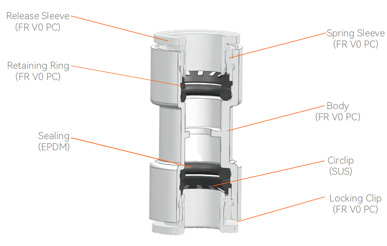 hdpe coupling fittings