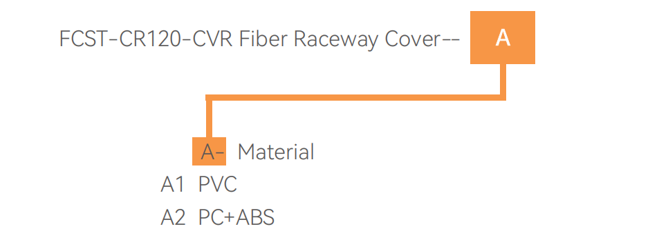 fiber raceway price