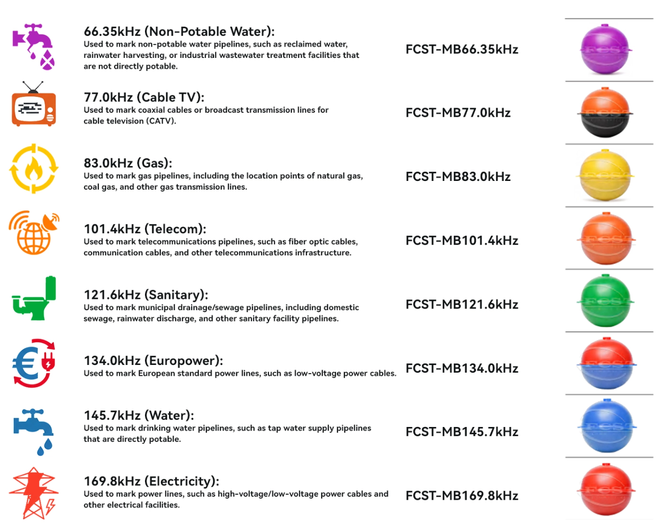 Extended Range Ball Markers