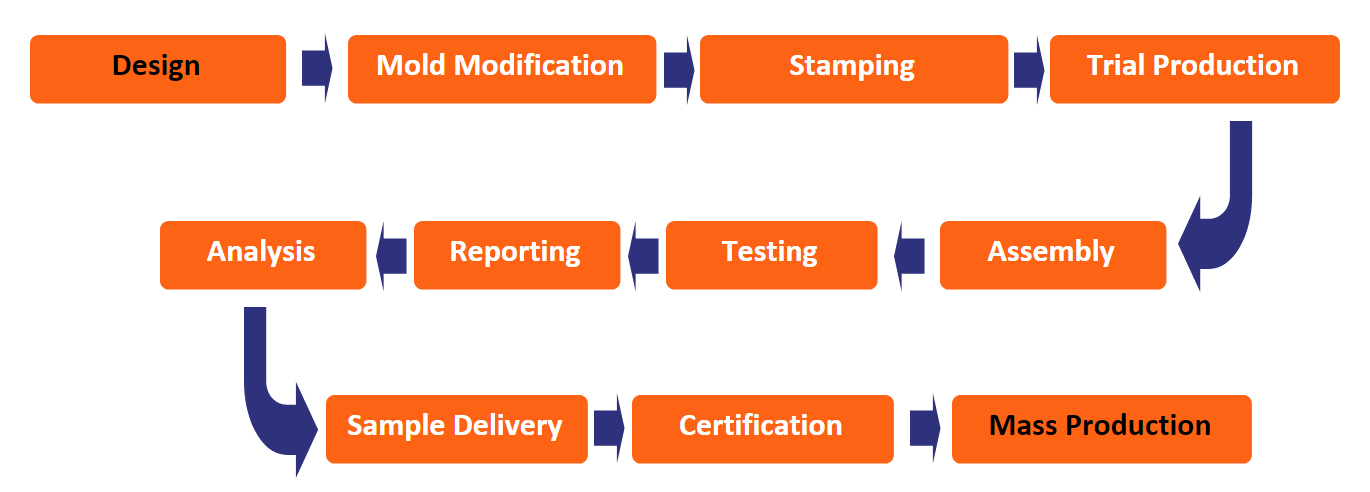 Personalizaci&oacute;n del conector de microducto soplado por aire