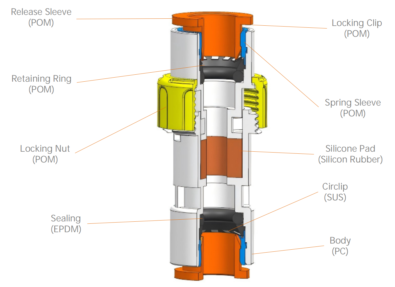 Micro-duct gas block connector