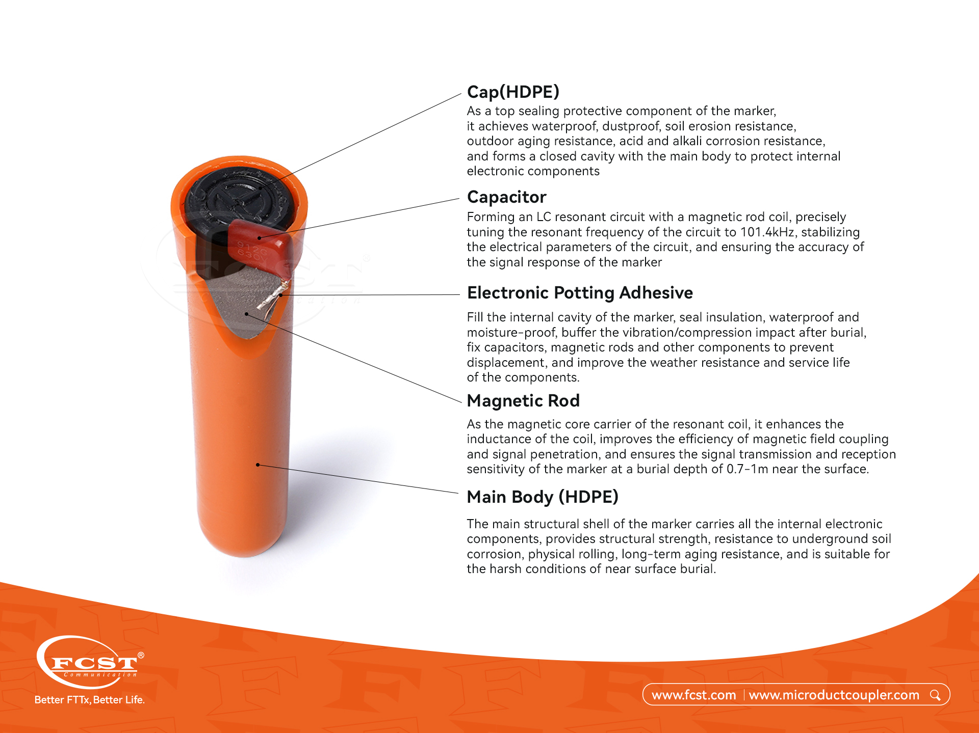 HDPE PIN Marker Smart