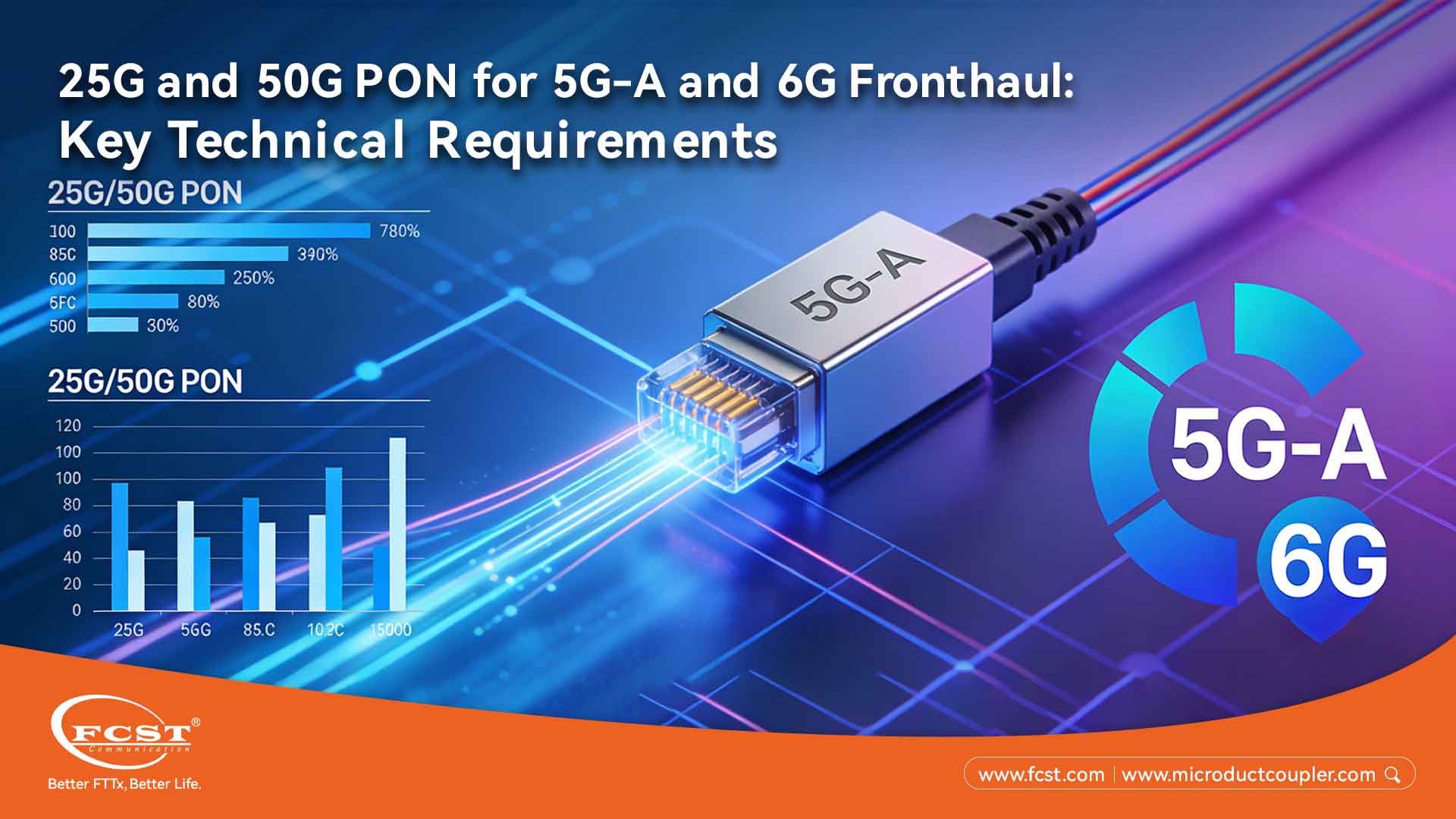 25G And 50G PON for 5G-A And 6G.jpg