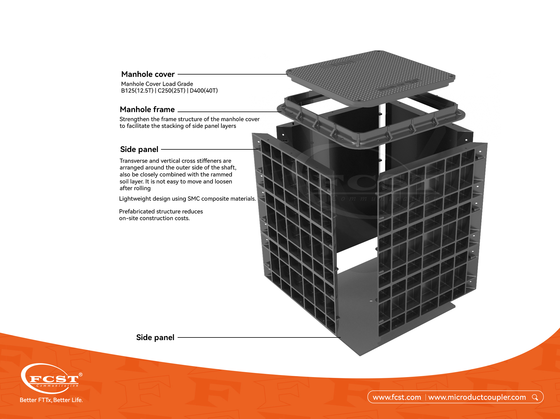 prefabricated telecom manhole